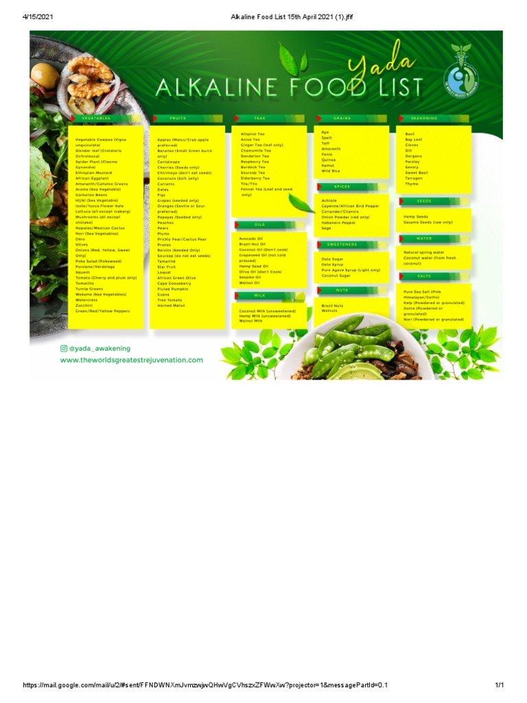 Alkaline Food List 15th April 2021 PDF