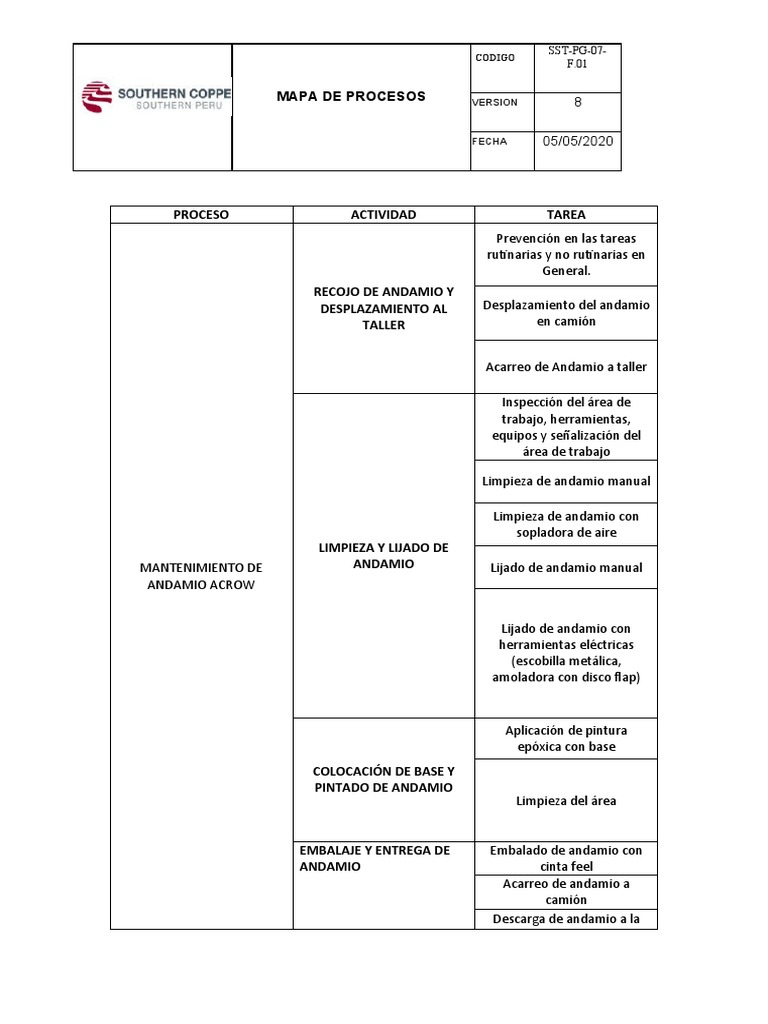 Mapa de Procesos | PDF