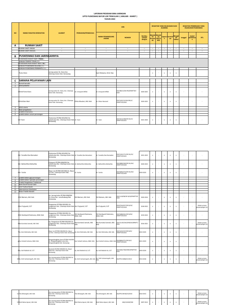 Laporan Puskesmas Bayur Lor 2022 | PDF