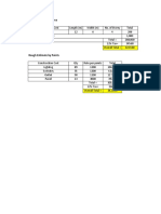 Rough Electrical Estimating & Budgeting Spreadsheet for 288 sqm Construction Project