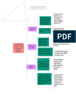 Cuadro Sinoptico de Historia