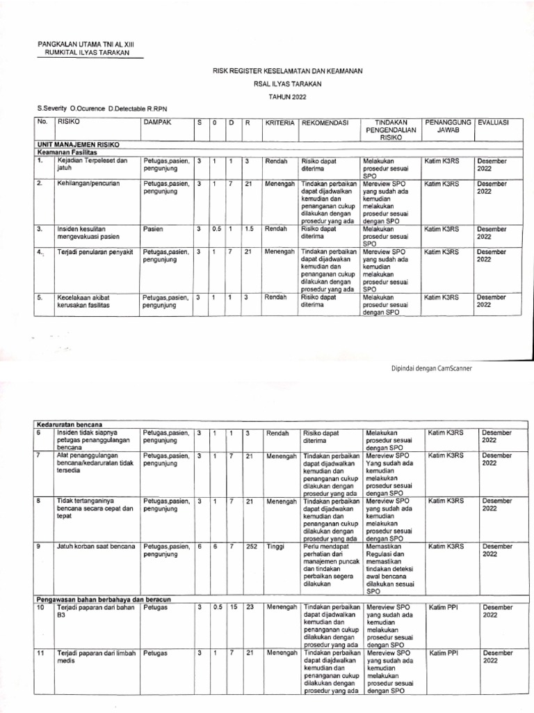 Daftar Risk Register Keselamatan Dan Keamanan Pdf