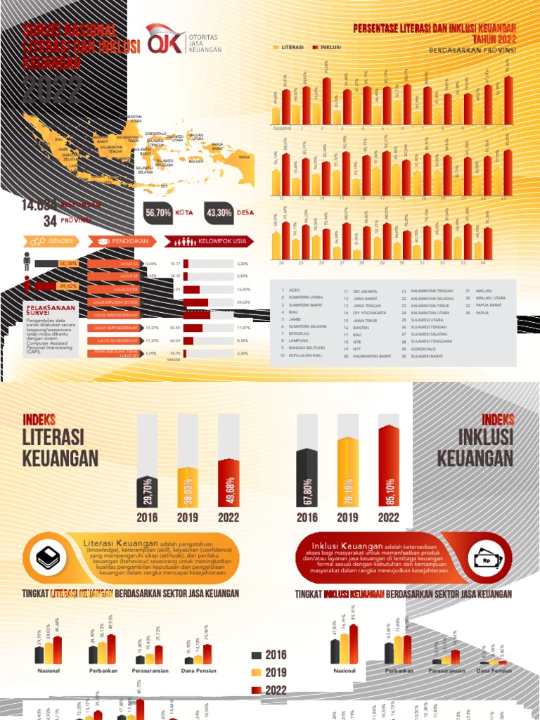 BOOKLET Survei Nasional Literasi Dan Inklusi Keuangan 2022 | PDF