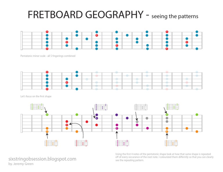 The Secret Pattern Within the Pentatonic Scale That Changes Everything
