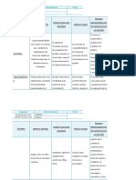 Cuadro Comparativo Entregable.