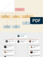 Escalation Process