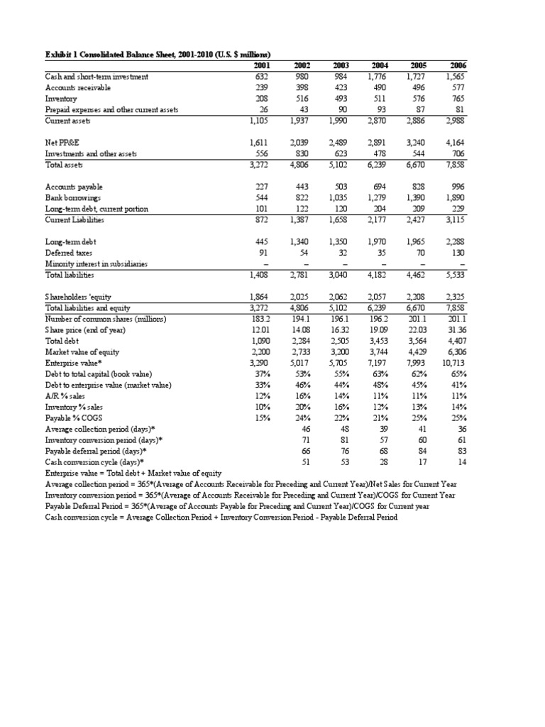 Paramount Student Spreadsheet | PDF | Equity (Finance) | Money