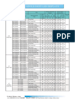 Electro-optical Data and Maximum Ratings for Yellow Stone LED Chips