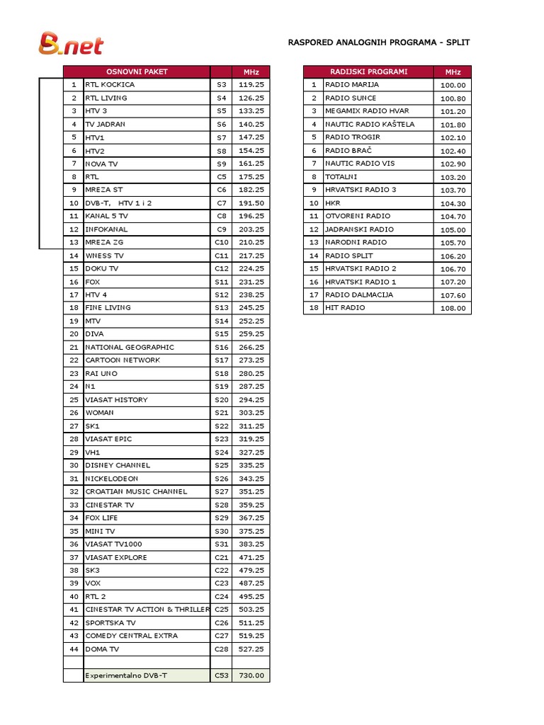 Analogija split pdf television video