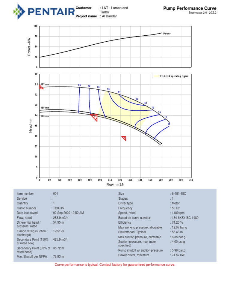 Fire Pump Performance Curve Analysis | PDF | Pump | Equipment