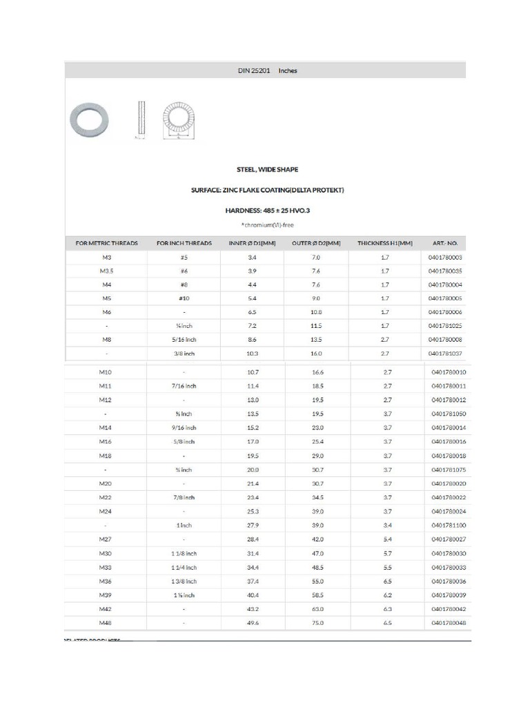 Din 25201 | PDF