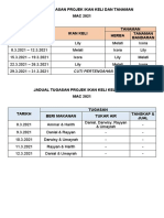 Contoh Jadual Tugasan Tanaman Dan Ikan Keli