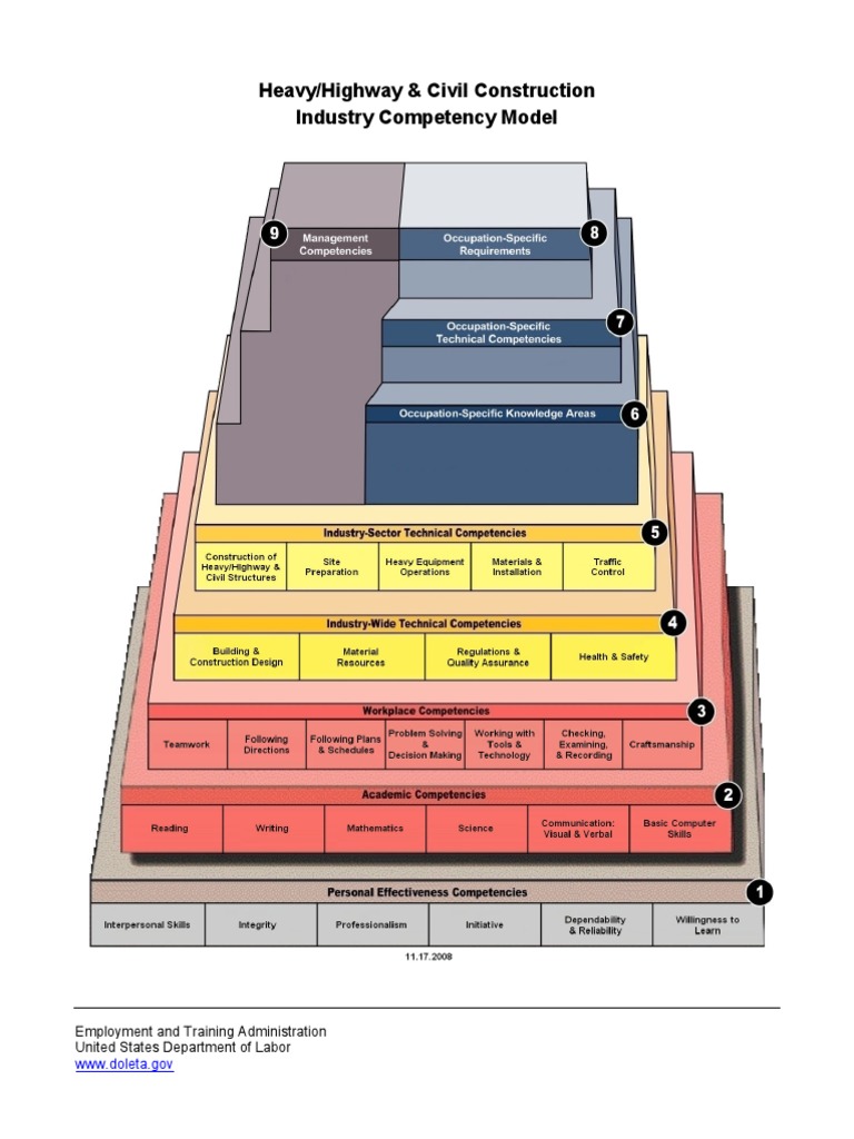 Heavy/Highway Construction Competency Model | PDF | Competence (Human ...