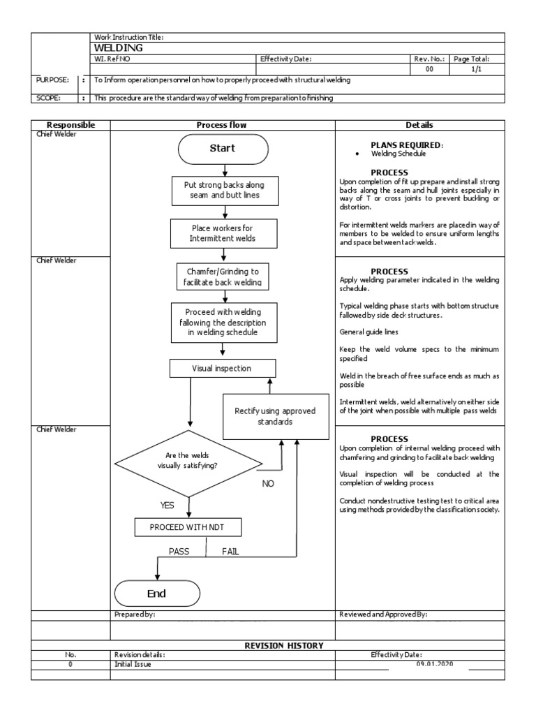 Work Instruction Welding PDF Welding Construction