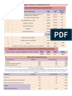 Bases de cotización SS 2019