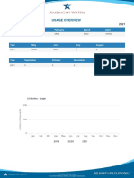 12 Month Usage Report