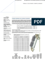 Fusibles Limitadores de Corriente Alta Tensión y de Transformadores