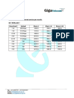 INTEL SAT Price List