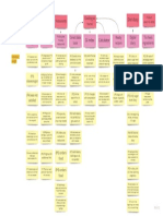 DiabDietApp Affinity Map