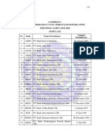 Lampiran Daftar Perusahaan Perbankan Tahun 2016-2020