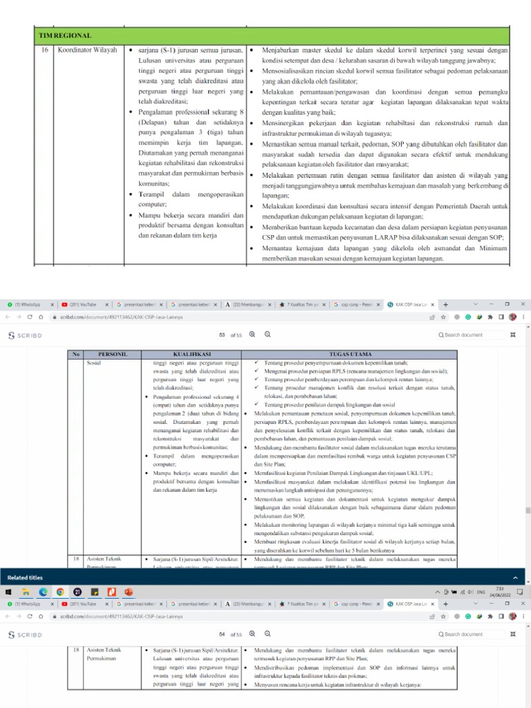 Job Desk | PDF