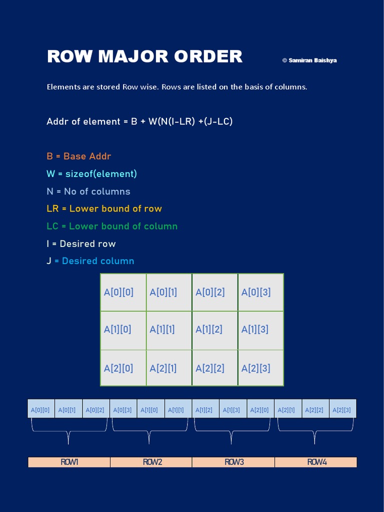 Row vs Column Major Order Explained | PDF