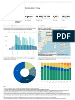 COVID-19 Integrated Surveillance Data in Italy