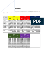 Data Per Tahap - 25