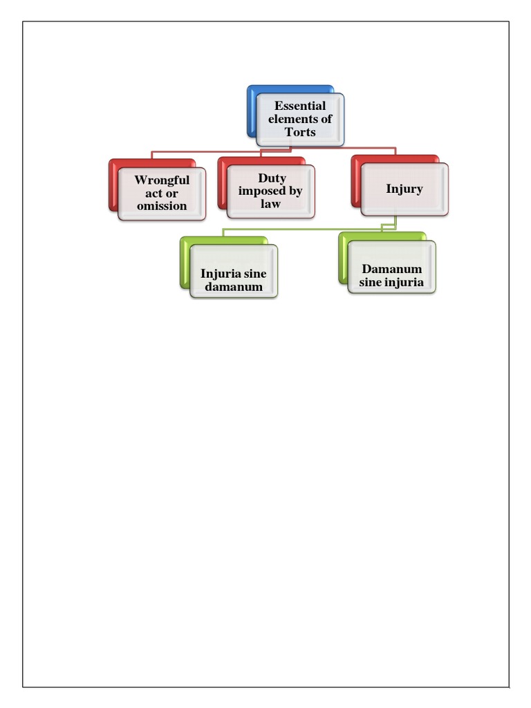 Law Of Torts 2 Pdf Tort Legal Liability