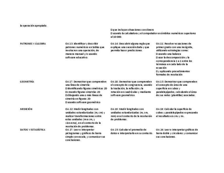 La Operación Apropiada 6° B | PDF | Geometría | Ecuaciones