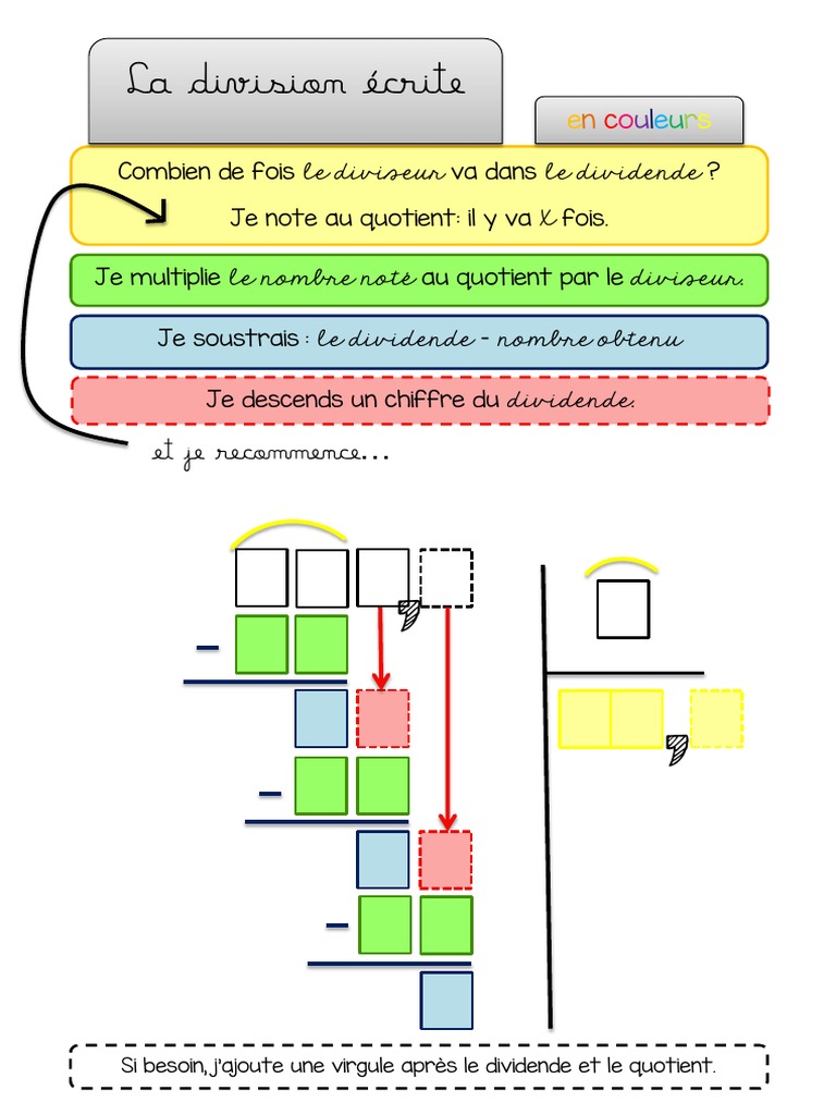 La division écrite expliquée | PDF | Finance et gestion monétaire