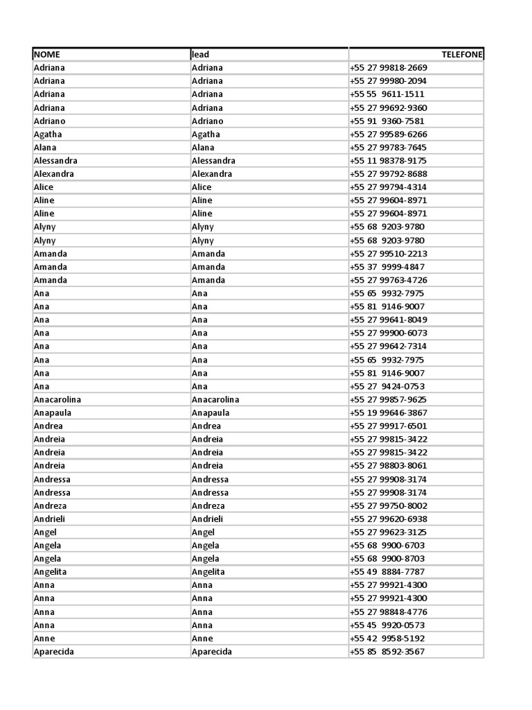 Contact List of Names, Phone Numbers and Duplicate Entries PDF