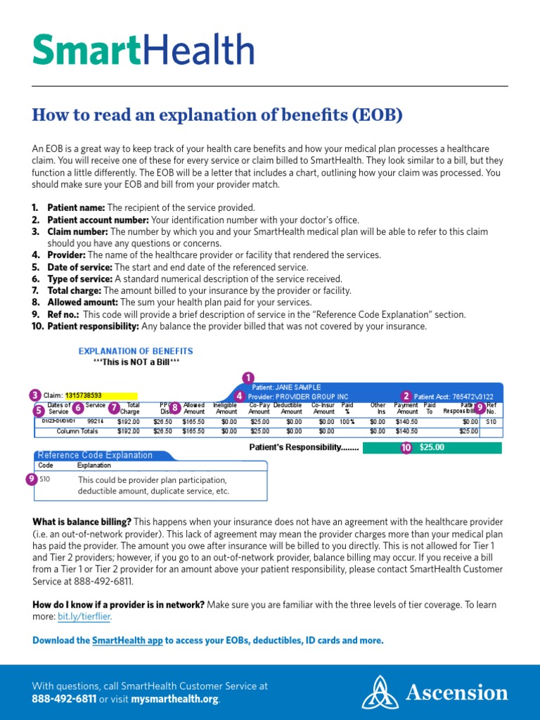 How To Read An EOB PDF Health Care Deductible