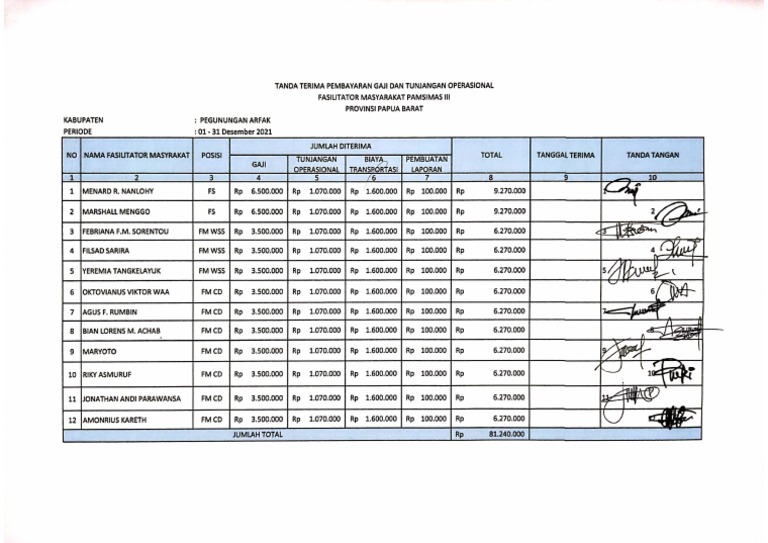 TT Pembayaran Gaji 1-31 Des 2021 | PDF