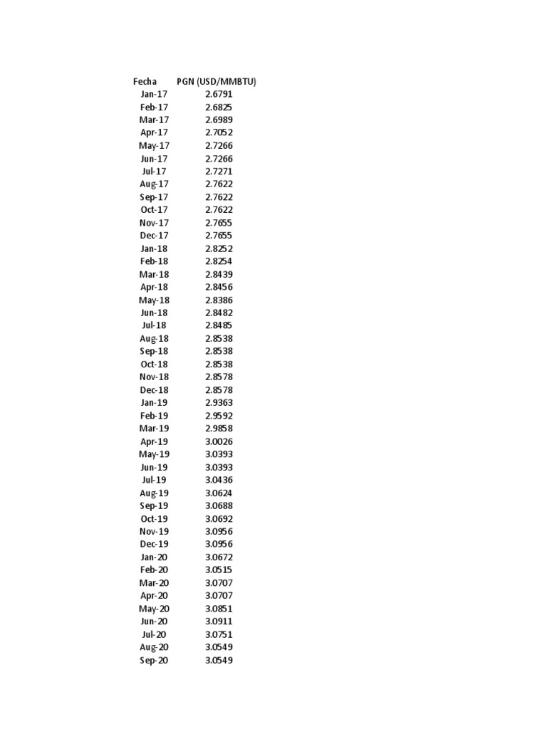Gas Price Usd Mmbtu