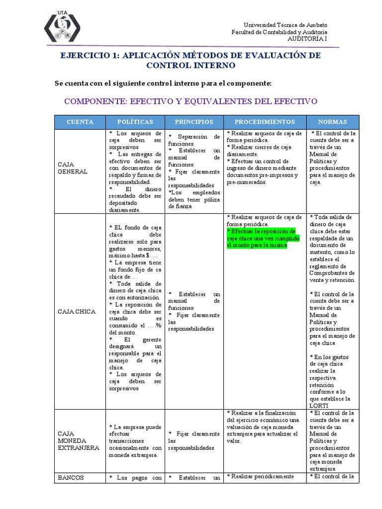 Ejercicio 1 - Método de Evaluación de Control Interno | PDF | Bancos ...