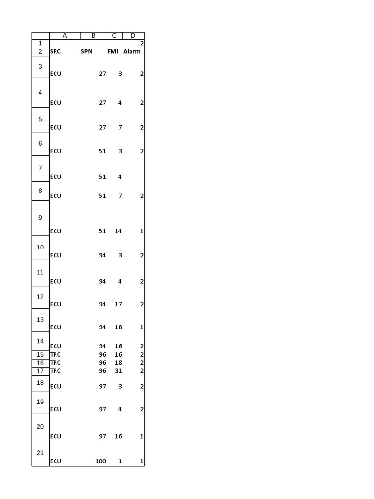 Liste des ECU et TRC par codes | PDF