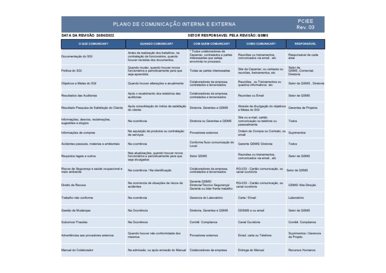 Plano De Comunicação Pdf Comunicação Gestão De Recursos Humanos