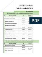 Datos Del Personal - Subgerencia Desarrollo Economico