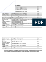 Lista de Medicamentos e Diluição