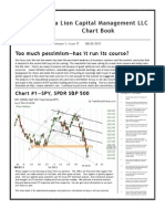ETF Technical Analysis and Forex Technical Analysis Chart Book for August 03 2011