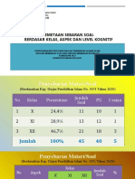 Pemetaan - US - 2122 - SMA-SMK - OK