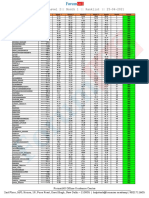 SFG RLG 2021 Level 2 Month 1 Ranklist Final