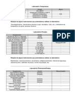 Laboratórios