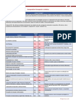 Comparativo Forcepoint X Safetica V2