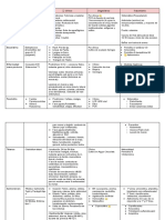 Tablas Depa Segunda Parte Clínica 2