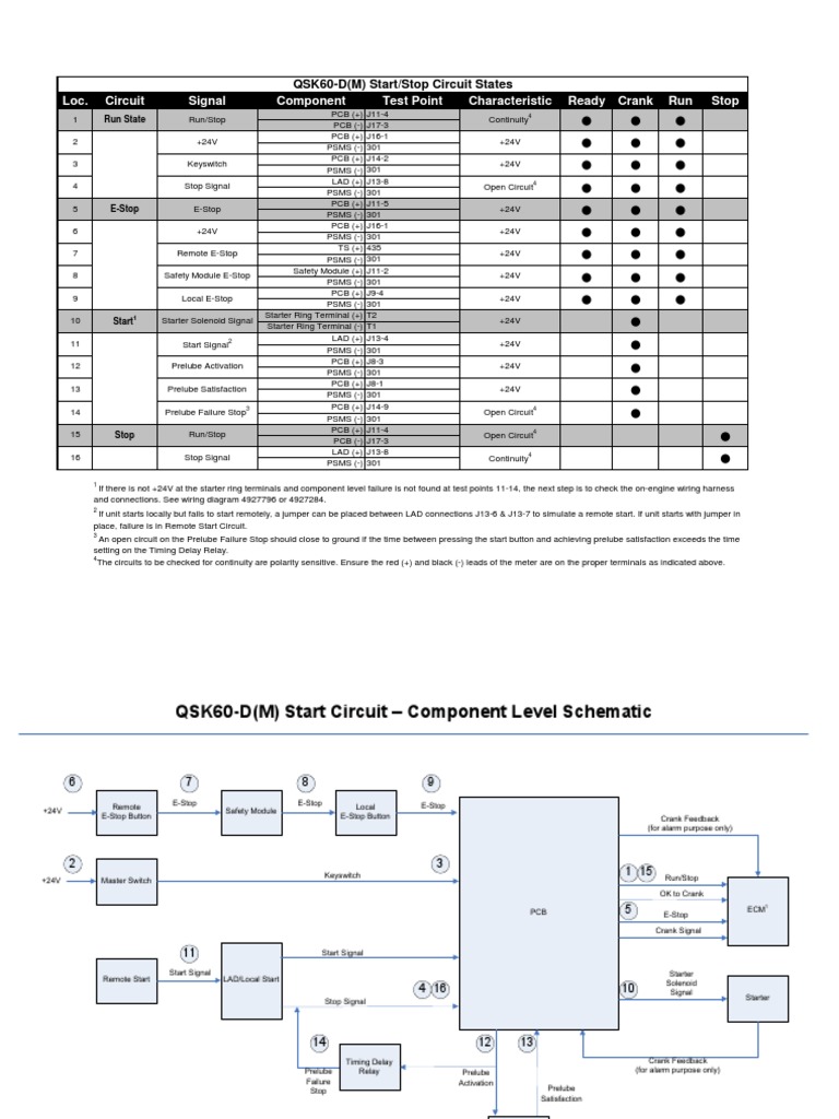 Wired Start Circuit Test Points (11-2010) | PDF | Printed Circuit Board ...