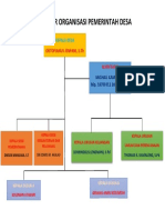 Struktur Organisasi Pemerintah Desa