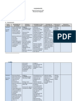 Calendarización 2022 Prov