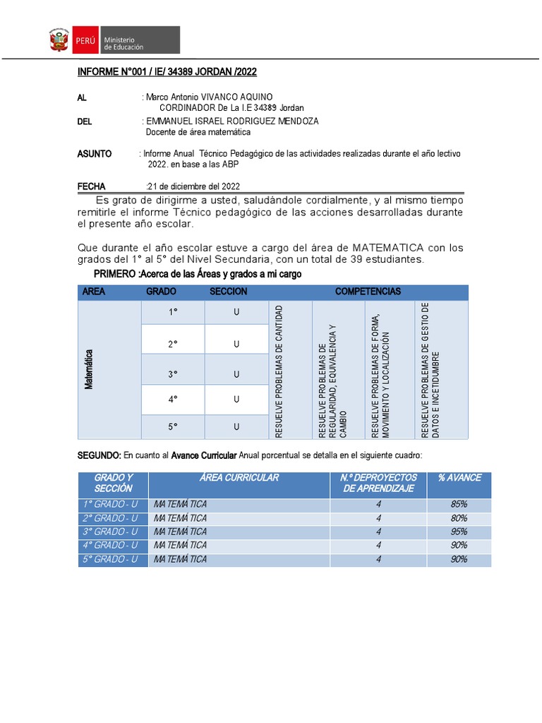 Informe Anual de Matemáticas 2022 | PDF | Geometría | Probabilidad